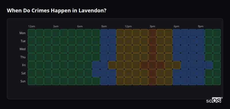 Crime time heatmap for Lavendon - showing when crimes are most likely to occur by day and hour