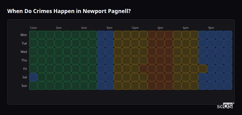 Crime time heatmap for Newport Pagnell - showing when crimes are most likely to occur by day and hour
