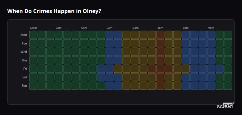 Crime time heatmap for Olney - showing when crimes are most likely to occur by day and hour