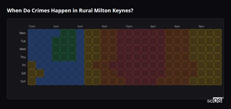 When Do Crimes Happen in Rural Milton Keynes? Crime time heatmap for Rural Milton Keynes - showing when crimes are most likely to occur by day and hour
