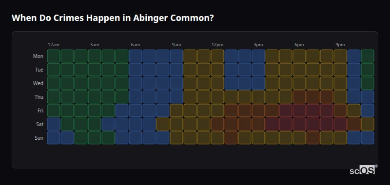 When Do Crimes Happen in Abinger Common? Crime time heatmap for Abinger Common - showing when crimes are most likely to occur by day and hour