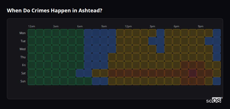 Crime time heatmap for Ashtead - showing when crimes are most likely to occur by day and hour