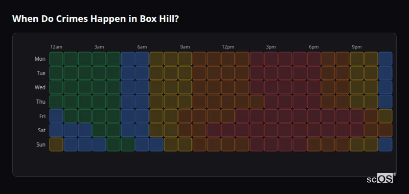 Crime time heatmap for Box Hill - showing when crimes are most likely to occur by day and hour