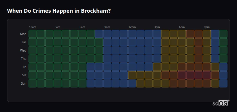 Crime time heatmap for Brockham - showing when crimes are most likely to occur by day and hour