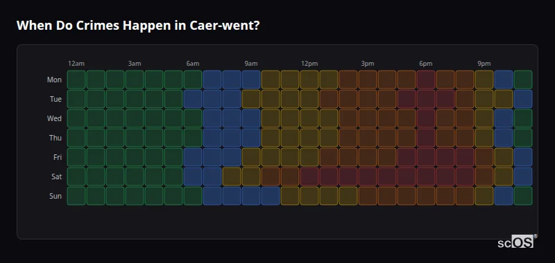 Crime time heatmap for Caer-went - showing when crimes are most likely to occur by day and hour