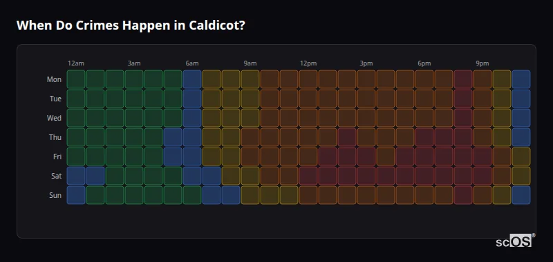 Crime time heatmap for Caldicot - showing when crimes are most likely to occur by day and hour