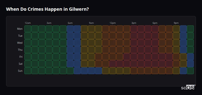 When Do Crimes Happen in Gilwern? Crime time heatmap for Gilwern - showing when crimes are most likely to occur by day and hour