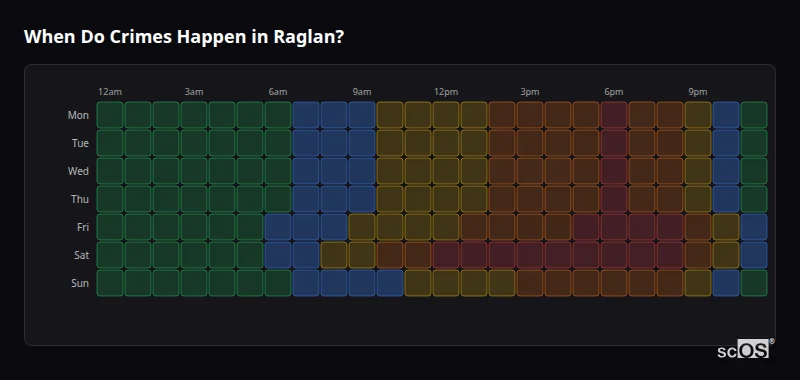 Crime time heatmap for Raglan - showing when crimes are most likely to occur by day and hour