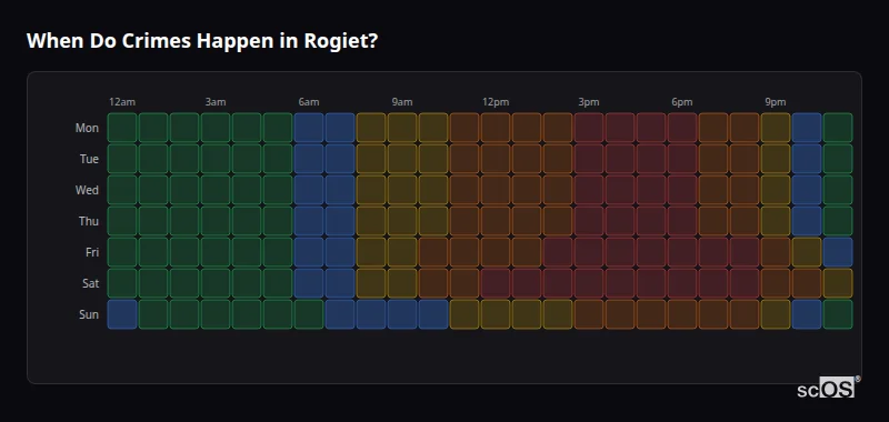 Crime time heatmap for Rogiet - showing when crimes are most likely to occur by day and hour