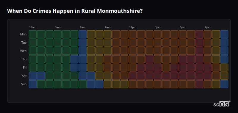 Crime time heatmap for Rural Monmouthshire - showing when crimes are most likely to occur by day and hour
