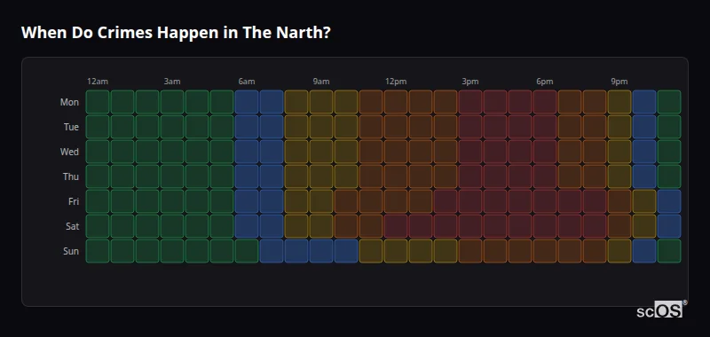 Crime time heatmap for The Narth - showing when crimes are most likely to occur by day and hour