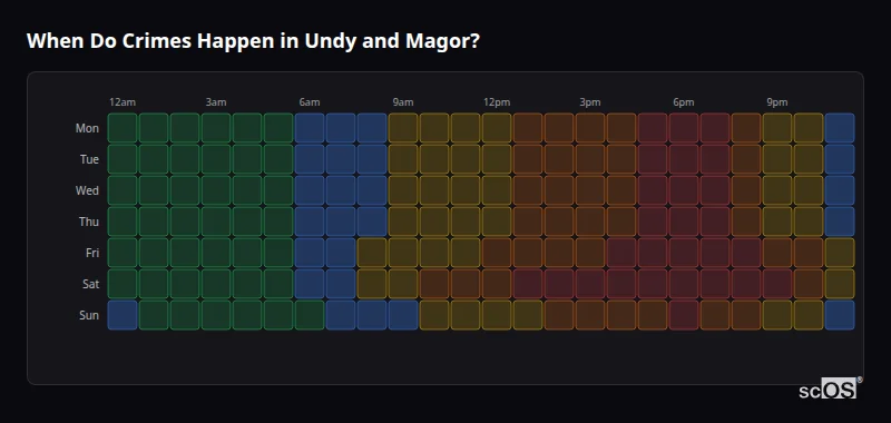 Crime time heatmap for Undy and Magor - showing when crimes are most likely to occur by day and hour