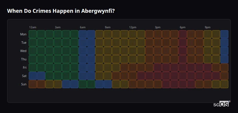 Crime time heatmap for Abergwynfi - showing when crimes are most likely to occur by day and hour