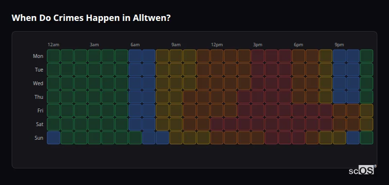 Crime time heatmap for Alltwen - showing when crimes are most likely to occur by day and hour