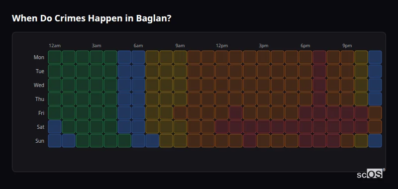 Crime time heatmap for Baglan - showing when crimes are most likely to occur by day and hour