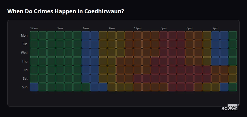 When Do Crimes Happen in Coedhirwaun? Crime time heatmap for Coedhirwaun - showing when crimes are most likely to occur by day and hour