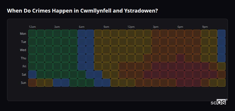 Crime time heatmap for Cwmllynfell and Ystradowen - showing when crimes are most likely to occur by day and hour