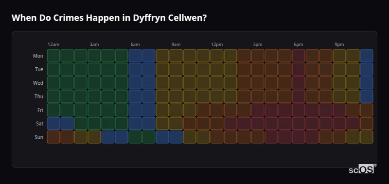 When Do Crimes Happen in Dyffryn Cellwen? Crime time heatmap for Dyffryn Cellwen - showing when crimes are most likely to occur by day and hour