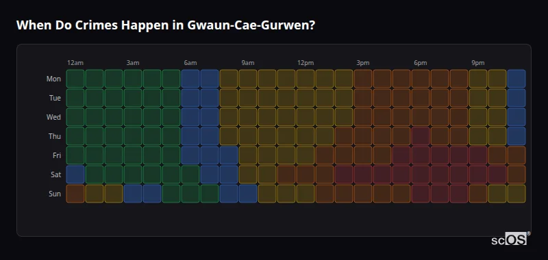 Crime time heatmap for Gwaun-Cae-Gurwen - showing when crimes are most likely to occur by day and hour