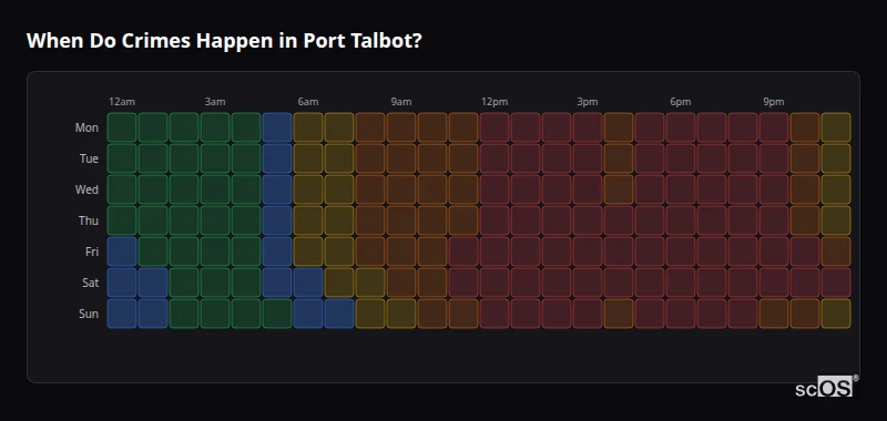 Crime time heatmap for Port Talbot - showing when crimes are most likely to occur by day and hour