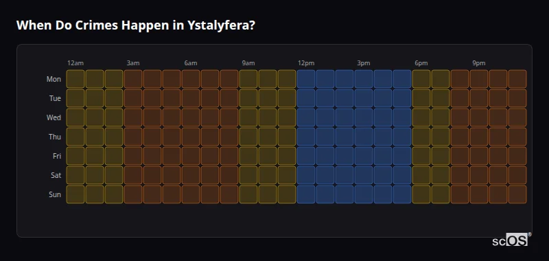 Crime time heatmap for Ystalyfera - showing when crimes are most likely to occur by day and hour