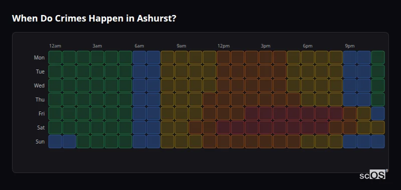 When Do Crimes Happen in Ashurst? Crime time heatmap for Ashurst - showing when crimes are most likely to occur by day and hour