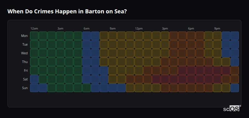 Crime time heatmap for Barton on Sea - showing when crimes are most likely to occur by day and hour