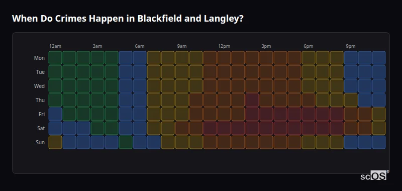 Crime time heatmap for Blackfield and Langley - showing when crimes are most likely to occur by day and hour