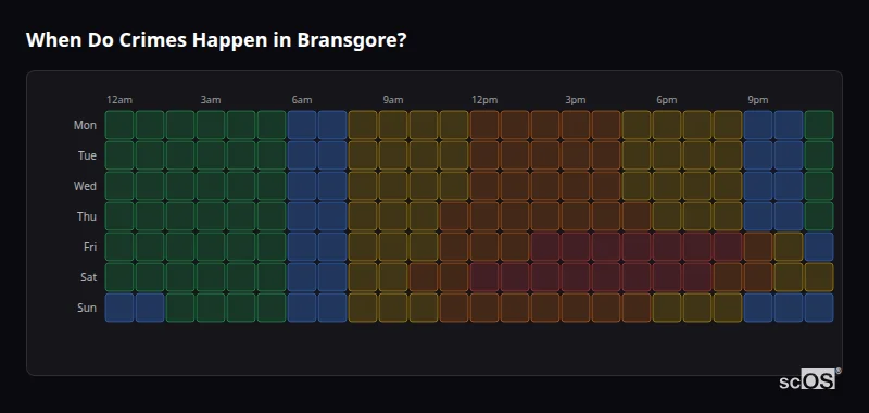 Crime time heatmap for Bransgore - showing when crimes are most likely to occur by day and hour