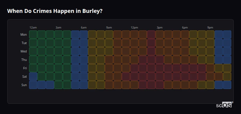 When Do Crimes Happen in Burley? Crime time heatmap for Burley - showing when crimes are most likely to occur by day and hour