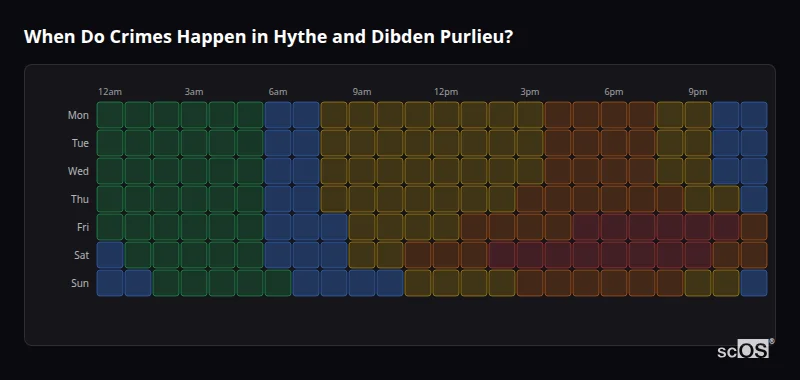 Crime time heatmap for Hythe and Dibden Purlieu - showing when crimes are most likely to occur by day and hour