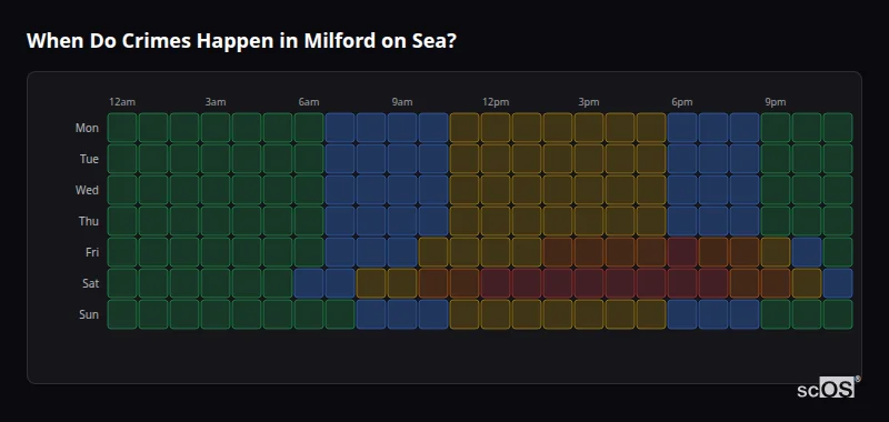Crime time heatmap for Milford on Sea - showing when crimes are most likely to occur by day and hour