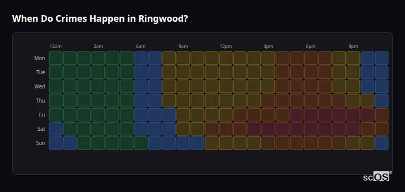 Crime time heatmap for Ringwood - showing when crimes are most likely to occur by day and hour