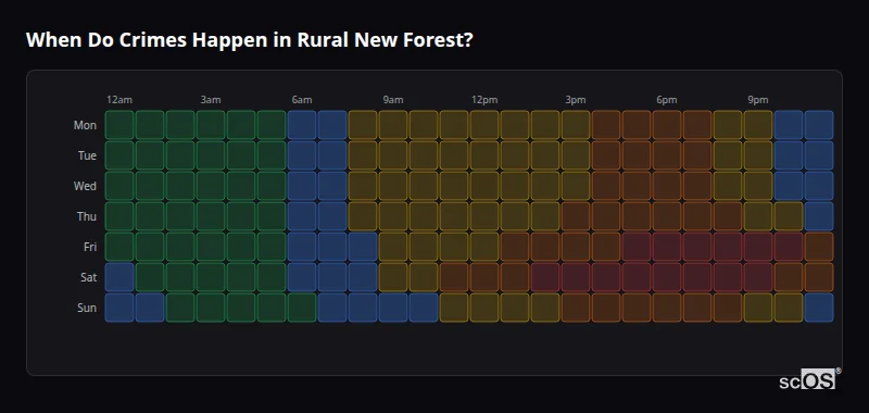 When Do Crimes Happen in Rural New Forest? Crime time heatmap for Rural New Forest - showing when crimes are most likely to occur by day and hour