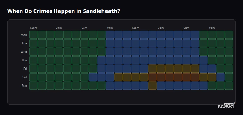 Crime time heatmap for Sandleheath - showing when crimes are most likely to occur by day and hour