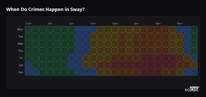 Crime time heatmap for Sway - showing when crimes are most likely to occur by day and hour