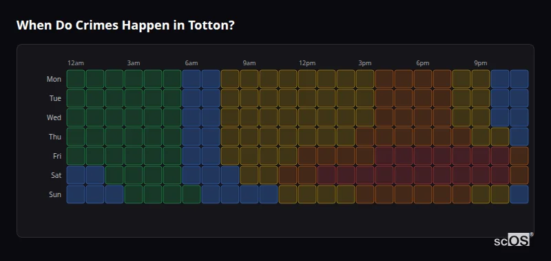 Crime time heatmap for Totton - showing when crimes are most likely to occur by day and hour