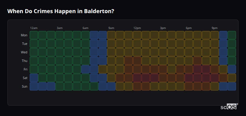 When Do Crimes Happen in Balderton? Crime time heatmap for Balderton - showing when crimes are most likely to occur by day and hour