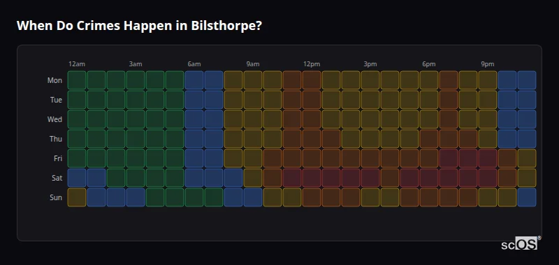 Crime time heatmap for Bilsthorpe - showing when crimes are most likely to occur by day and hour