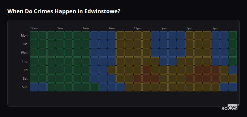 When Do Crimes Happen in Edwinstowe? Crime time heatmap for Edwinstowe - showing when crimes are most likely to occur by day and hour