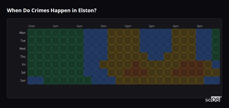 When Do Crimes Happen in Elston? Crime time heatmap for Elston - showing when crimes are most likely to occur by day and hour
