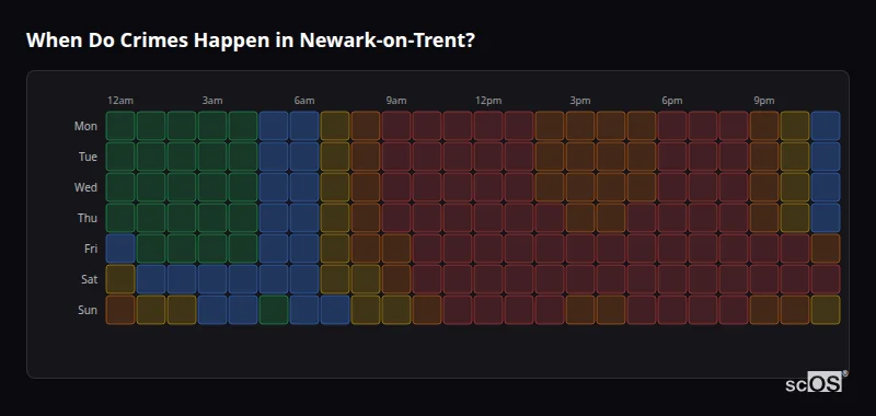 When Do Crimes Happen in Newark-on-Trent? Crime time heatmap for Newark-on-Trent - showing when crimes are most likely to occur by day and hour
