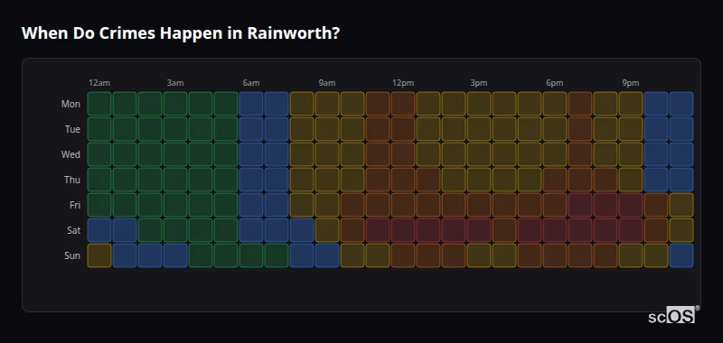 Crime time heatmap for Rainworth - showing when crimes are most likely to occur by day and hour