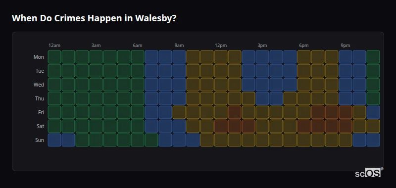 When Do Crimes Happen in Walesby? Crime time heatmap for Walesby - showing when crimes are most likely to occur by day and hour