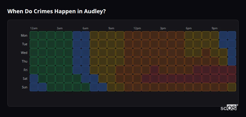 Crime time heatmap for Audley - showing when crimes are most likely to occur by day and hour