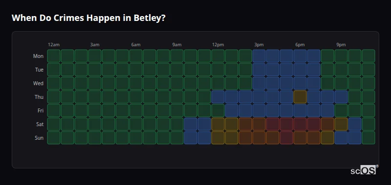 When Do Crimes Happen in Betley? Crime time heatmap for Betley - showing when crimes are most likely to occur by day and hour