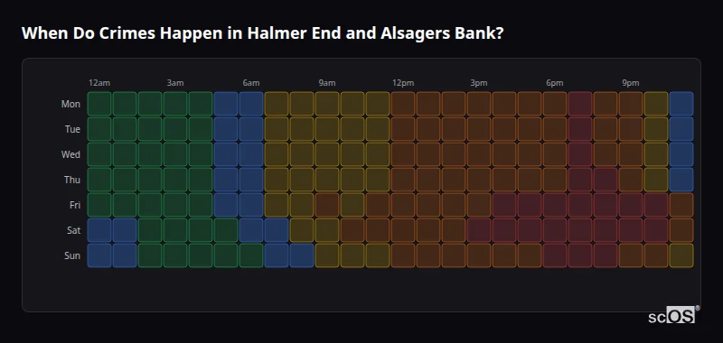Crime time heatmap for Halmer End and Alsagers Bank - showing when crimes are most likely to occur by day and hour