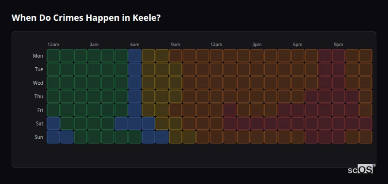 Crime time heatmap for Keele - showing when crimes are most likely to occur by day and hour