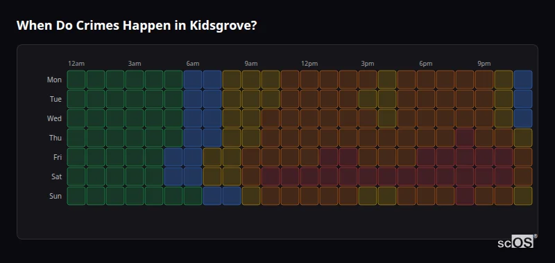 When Do Crimes Happen in Kidsgrove? Crime time heatmap for Kidsgrove - showing when crimes are most likely to occur by day and hour