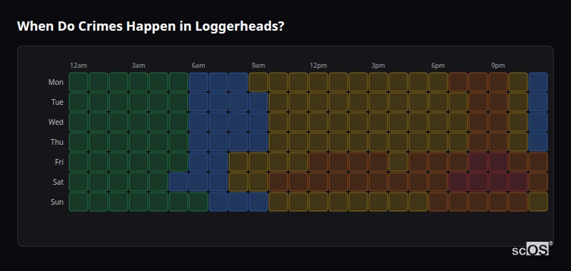 When Do Crimes Happen in Loggerheads? Crime time heatmap for Loggerheads - showing when crimes are most likely to occur by day and hour